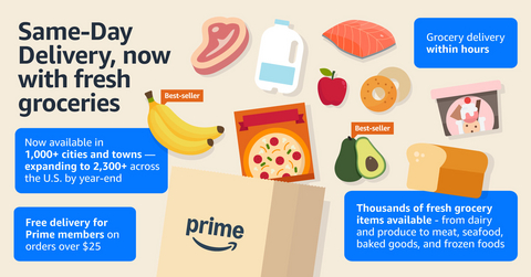 Amazon Same Day Grocery: Impact on Convenience, Value, and Quality